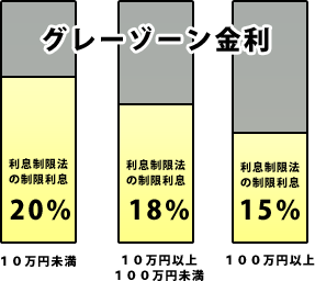 債務整理-過払金とは